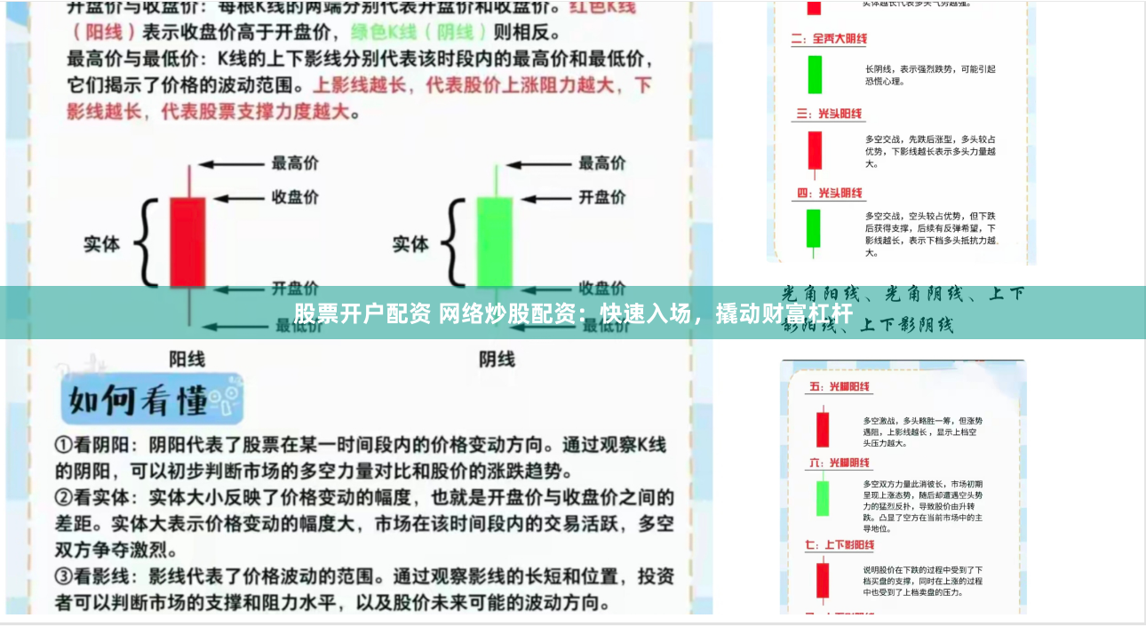 股票开户配资 网络炒股配资：快速入场，撬动财富杠杆