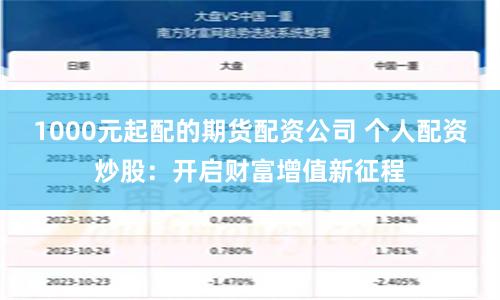 1000元起配的期货配资公司 个人配资炒股：开启财富增值新征程