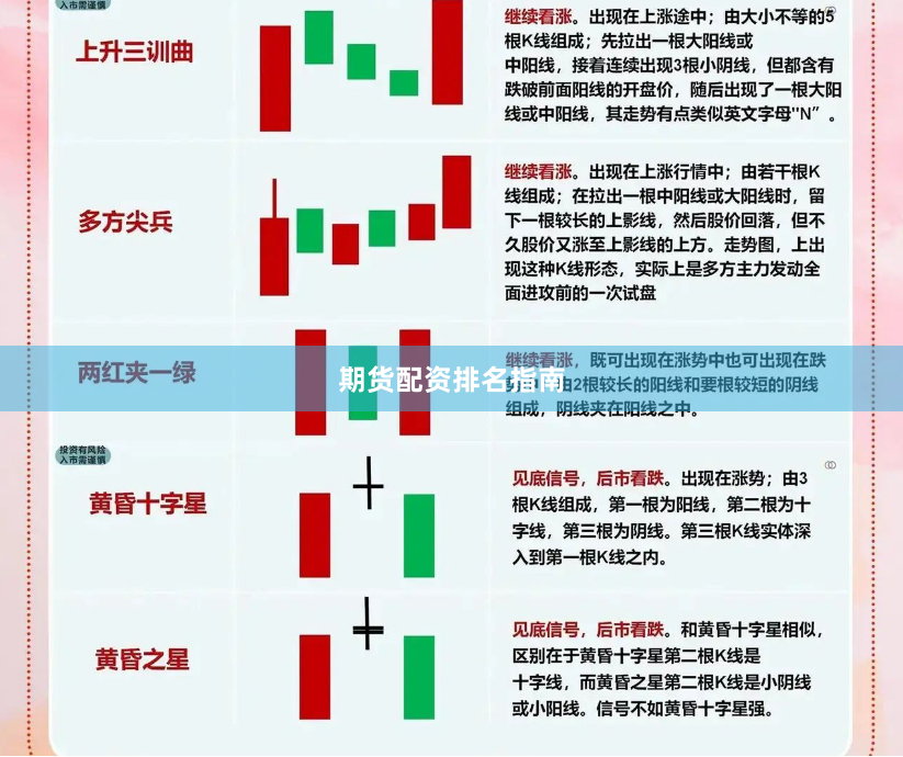 期货配资排名指南