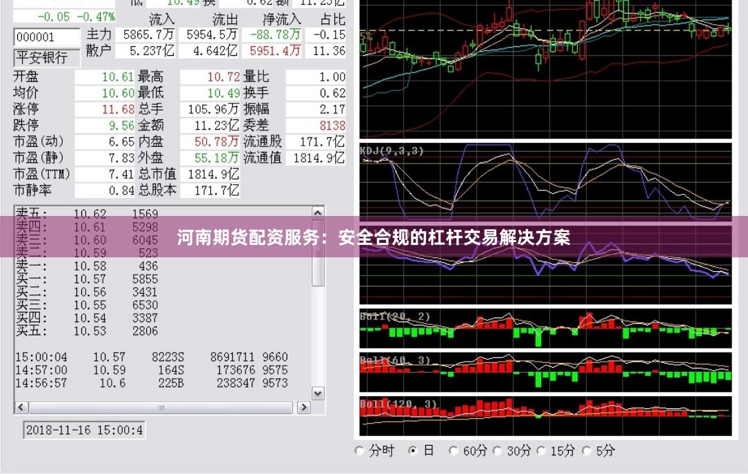 河南期货配资服务：安全合规的杠杆交易解决方案